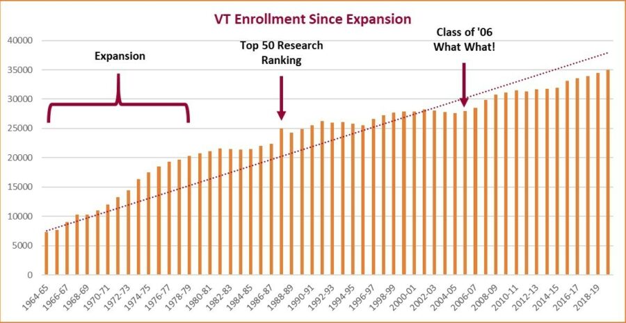 Current Enrollment
