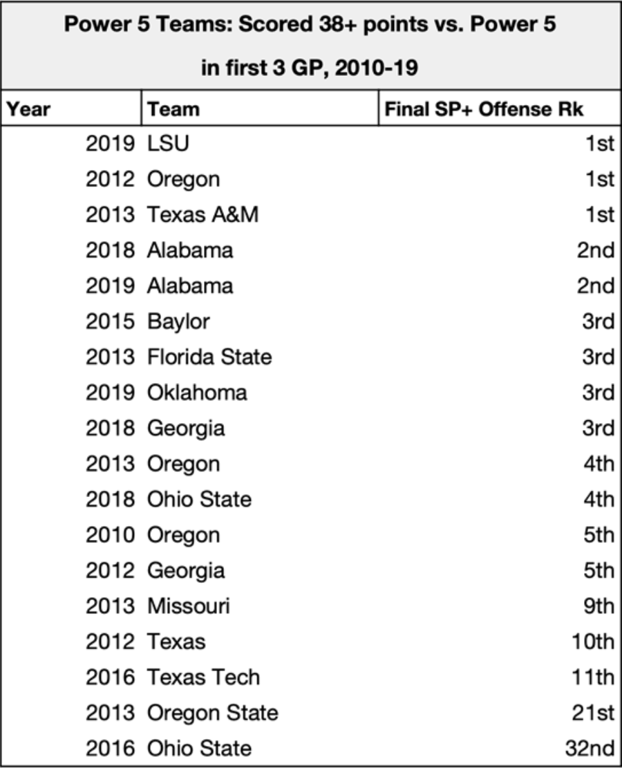 SP offense stat